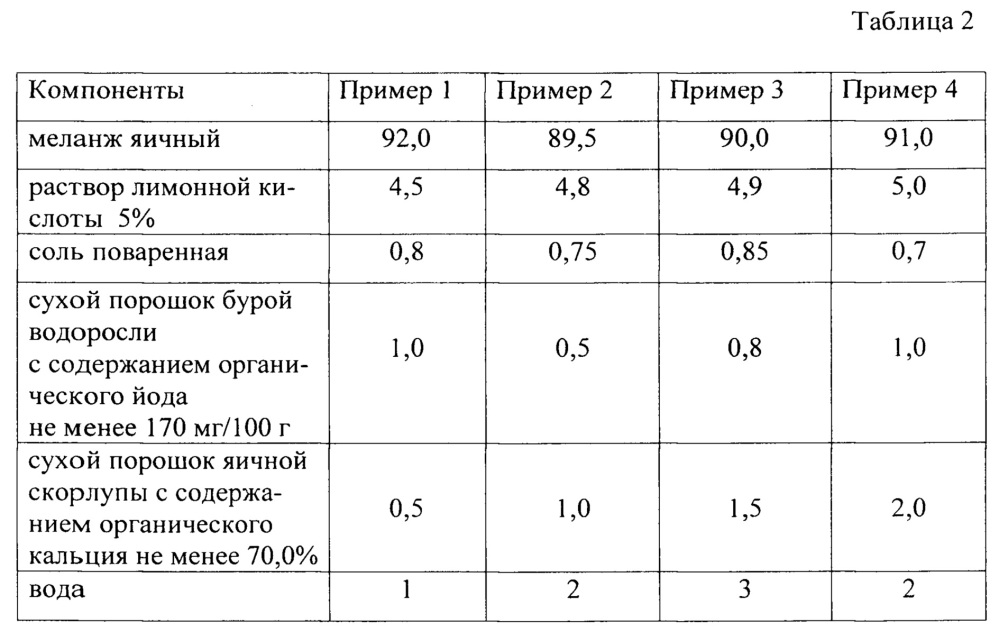 Функциональный пищевой продукт на основе яйца (патент 2660276)