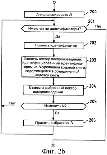 Векторное квантование с использованием единой кодовой книги для многоскоростных применений (патент 2391715)