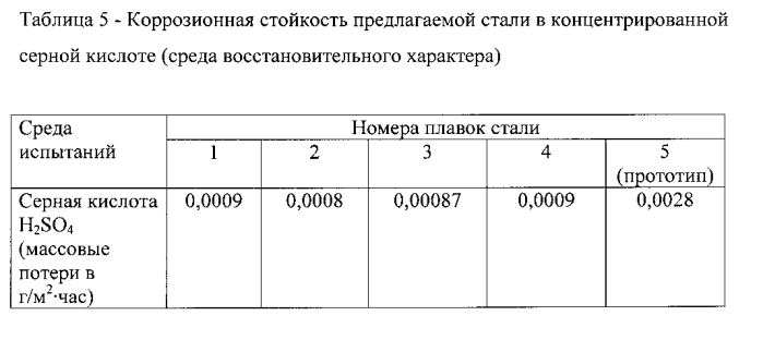 Немагнитная коррозионно-стойкая сталь и изделие, выполненное из нее (патент 2573161)