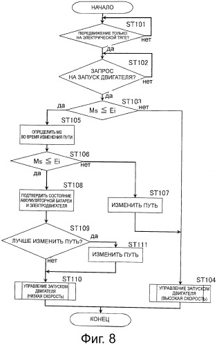 Устройство управления запуском двигателя для гибридного автомобиля (патент 2499704)