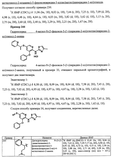 Активаторы глюкокиназы (патент 2457207)