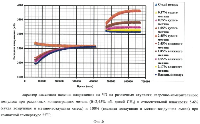 Способ детектирования метана в воздухе (патент 2531022)