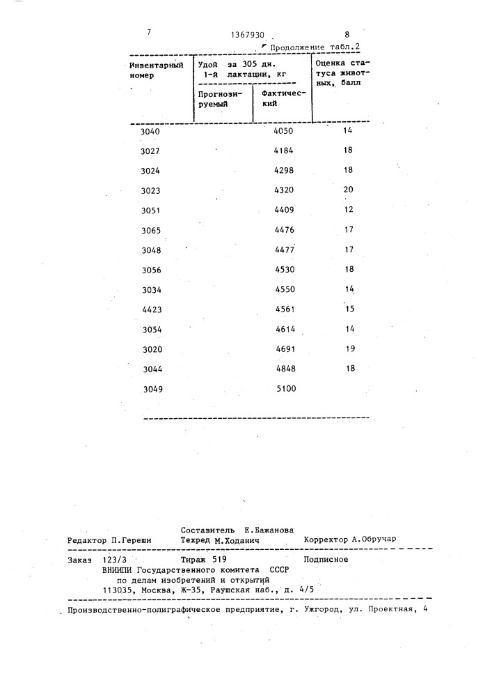 Способ прогнозирования уровня молочной продуктивности крупного рогатого скота (патент 1367930)