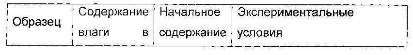 Гидрат циклопептидного соединения, способ его получения и его применение (патент 2594732)