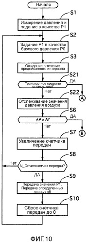 Система мониторинга давления воздуха в шинах и способ оповещения о давлении воздуха в шинах (патент 2495762)