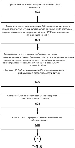 Выбор идентификатора категории качества обслуживания для однонаправленного канала (патент 2521550)