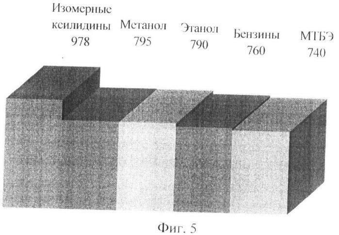 Способ электрической обработки и применения низкооктанового топлива в двигателе внутреннего сгорания и система топливоподготовки для его осуществления (патент 2373420)