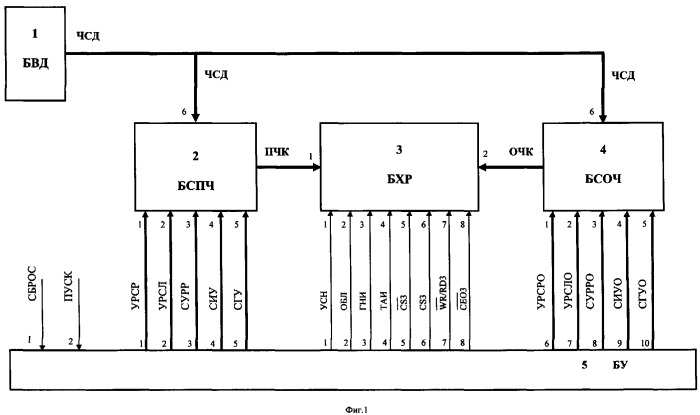 Устройство сортировки информации методом преобразования данных в адрес (патент 2382396)