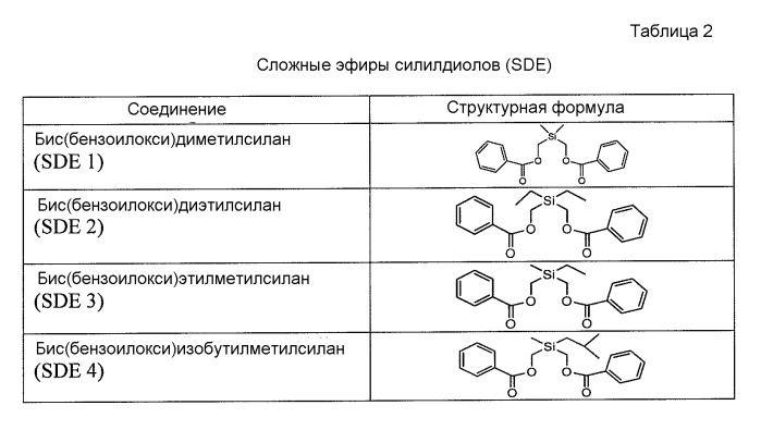 Композиция прокатализатора с многокомпонентным внутренним донором, содержащим сложный эфир, и способ (патент 2497834)