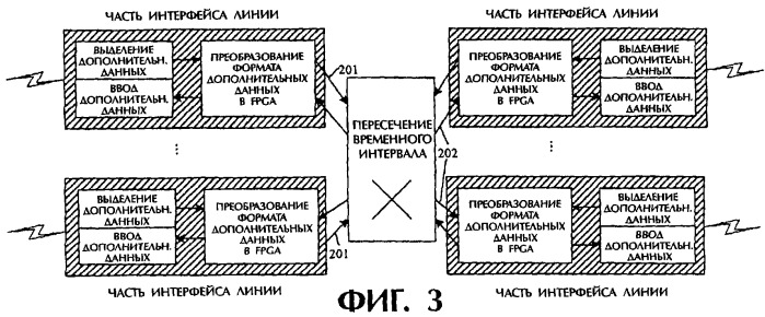 Способ кодонезависимой передачи административной информации оптических синхронных цифровых иерархических устройств различных производителей (патент 2248101)