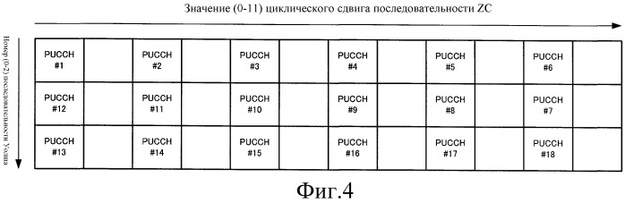 Устройство беспроводной связи и способ расширения ответных сигналов (патент 2529686)