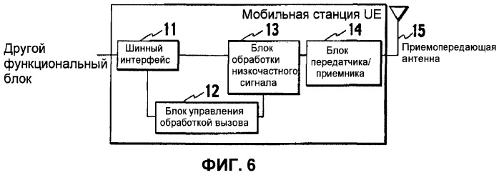 Способ управления мощностью передачи и система мобильной связи (патент 2450489)