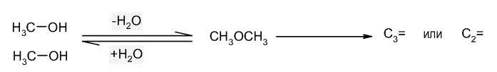 Применение катализатора на основе цеолитов для превращения кислородсодержащих соединений до низших олефинов, а также способ получения низших олефинов (патент 2422418)