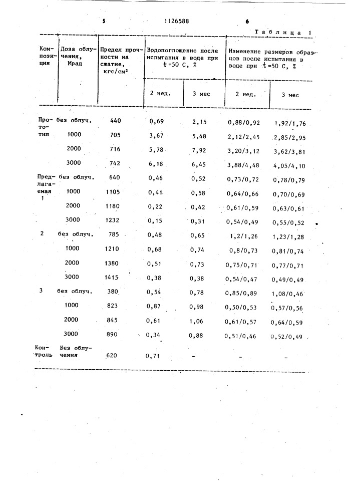 Герметизирующая композиция (патент 1126588)