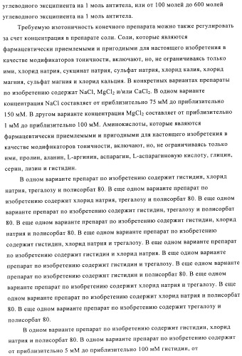 Препарат антитела (патент 2491094)