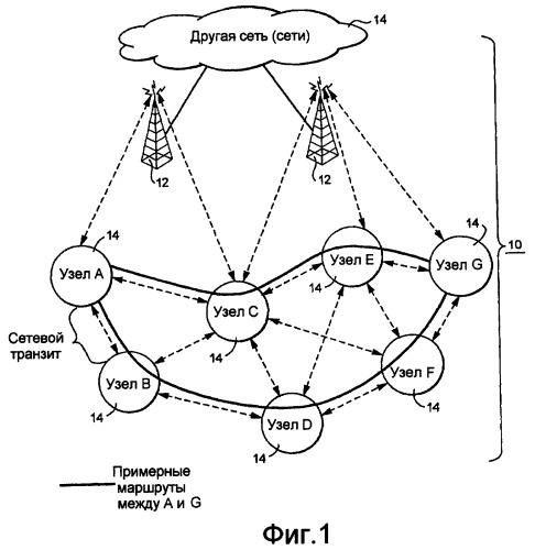 Способ и устройство для маршрутизации на основе помех в беспроводной ячеистой сети (патент 2404525)