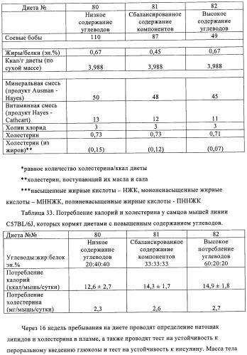 Способ и композиция для улучшения с помощью питания регуляции глюкозы и действия инсулина (патент 2421076)