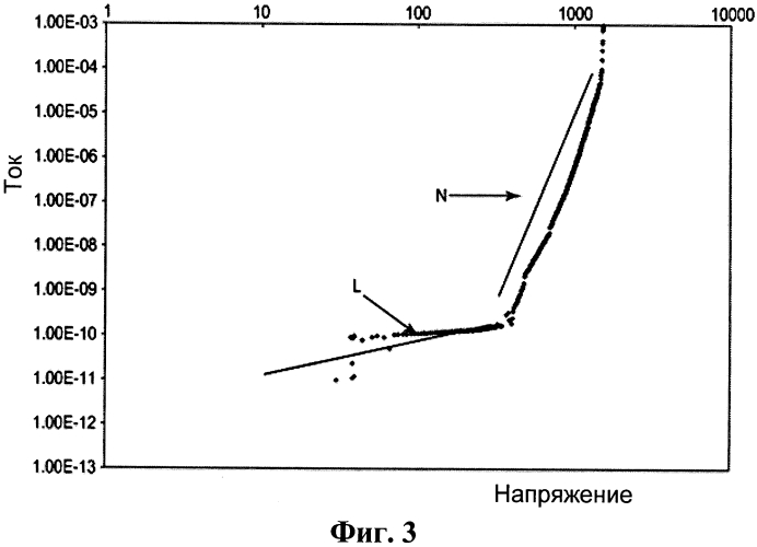 Композиции с нелинейными вольт-амперными характеристиками (патент 2560411)