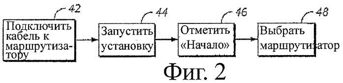 Автоматическое конфигурирование беспроводного устройства для маршрутизатора (патент 2467380)