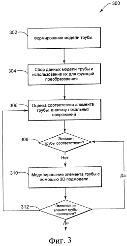 Способ проектирования подводного оборудования, подверженного вызванному водородом растрескиванию под напряжением (патент 2554676)