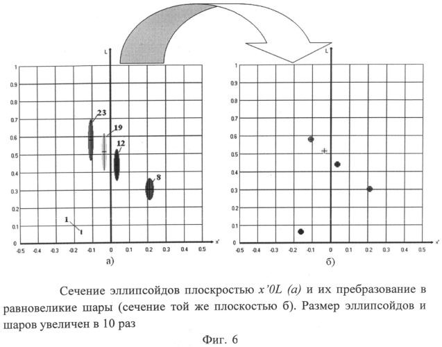 Способ преобразования цветового пространства (патент 2494461)