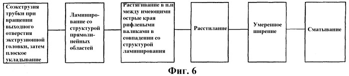 Пленочный материал, имеющий текстильные свойства, способ и устройство для его изготовления (патент 2486058)