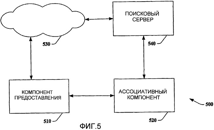 Ассоциирование информации с электронным документом (патент 2406129)