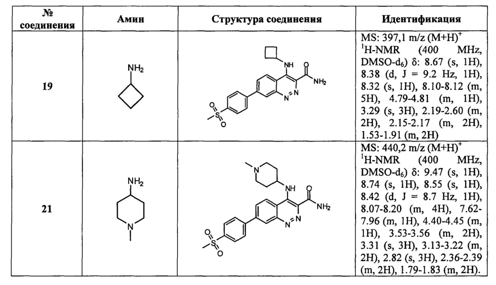 Ингибиторы активности киназы lrrk2 (патент 2637936)