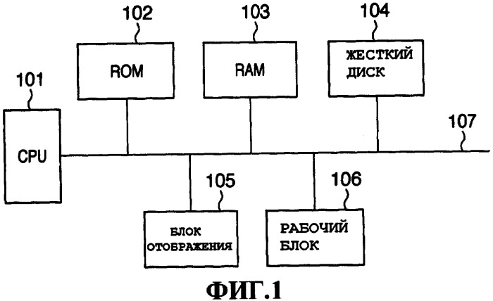 Устройство обработки информации, способ управления устройством обработки информации, компьютерная программа и среда хранения (патент 2402080)