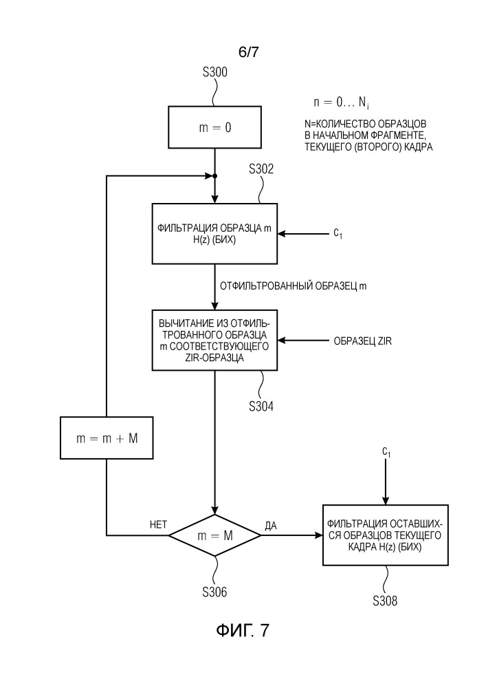 Способ и устройство для обработки аудиосигнала, устройство аудиодекодирования и устройство аудиокодирования (патент 2665282)
