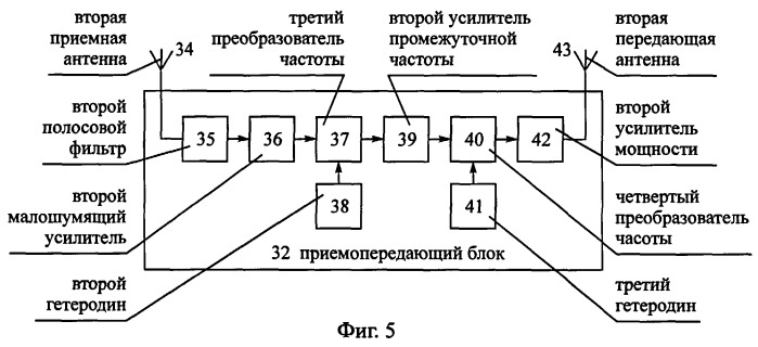 Способ радиосвязи между подвижным объектом и неподвижным объектом, находящимся в начальном пункте маршрута движения подвижного объекта (патент 2244378)