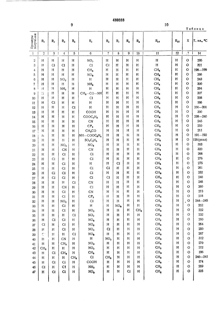 Способ получения производных 1-(4-феноксифенил)-1,3,5- триазина (патент 489333)