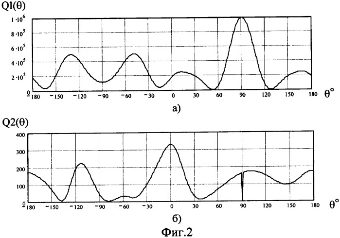 Способ подавления радиолиний с перестройкой частоты (патент 2334360)