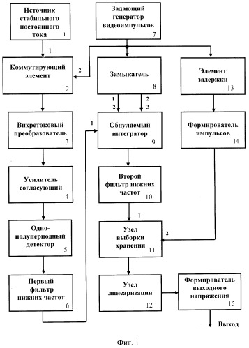 Способ вихретокового контроля и устройство для его осуществления (патент 2371714)