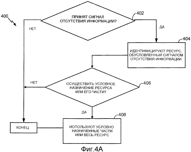 Способ повышения пропускной способности в системе, содержащий привязочные назначения (патент 2428818)