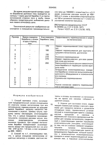 Способ выплавки стали и агрегат для его осуществления (патент 2004595)