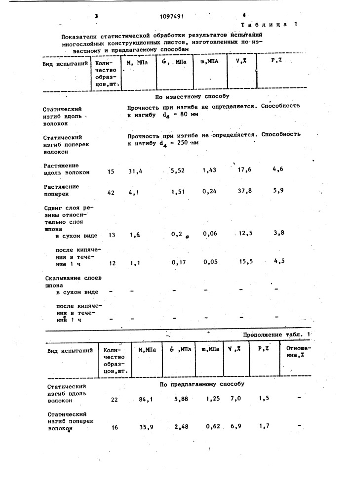 Способ изготовления многослойных конструкционных листов (патент 1097491)