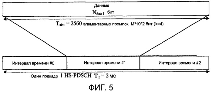 Способ создания формата данных в мобильной связи и терминал для его осуществления (патент 2414065)