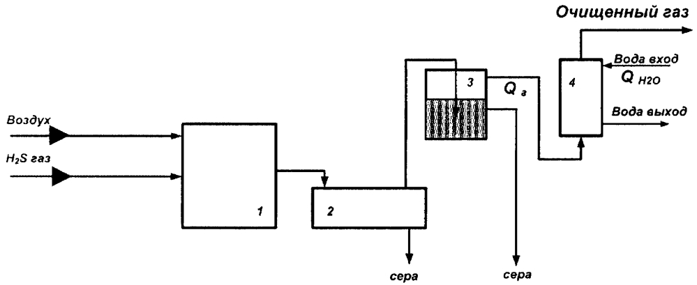 Установка для процесса очистки сероводородсодержащих газов (патент 2639912)