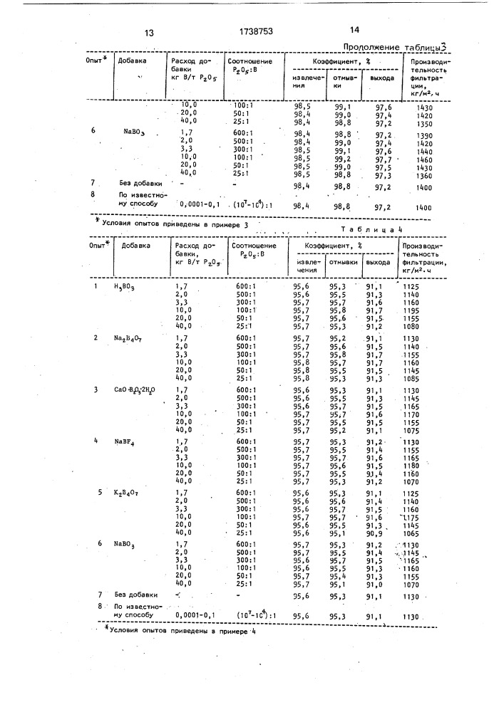 Способ получения фосфорной кислоты (патент 1738753)