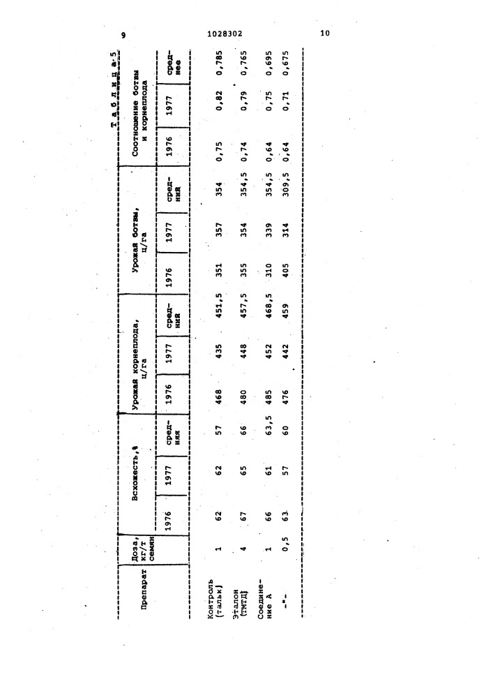 Регулятор роста растений (патент 1028302)