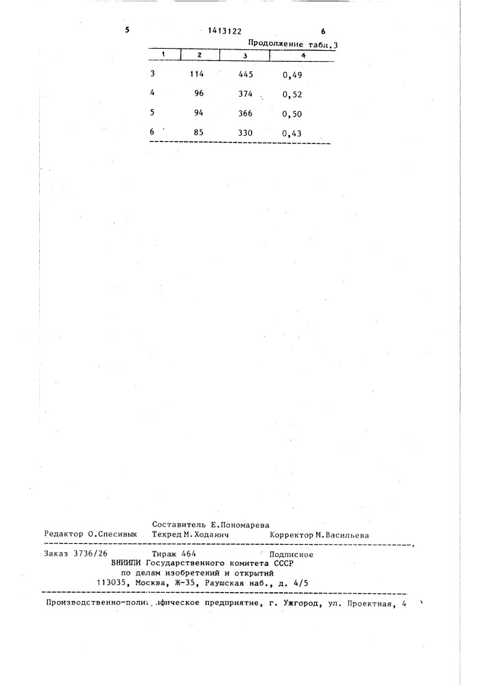 Смазка для механической обработки металлов (патент 1413122)