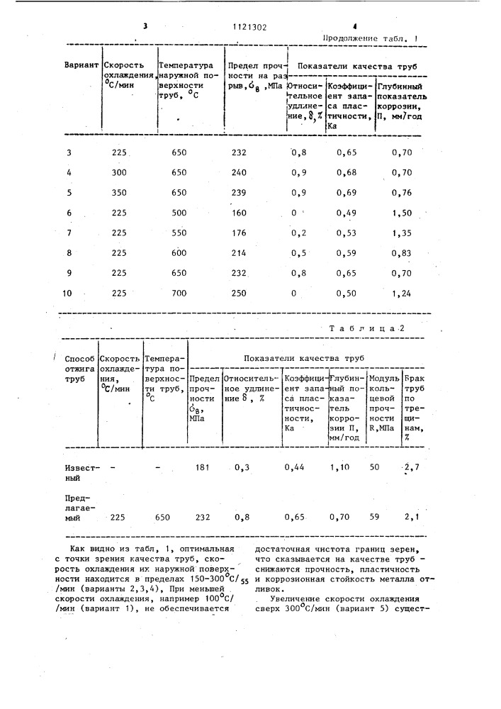 Способ термической обработки чугунных центробежнолитых труб (патент 1121302)