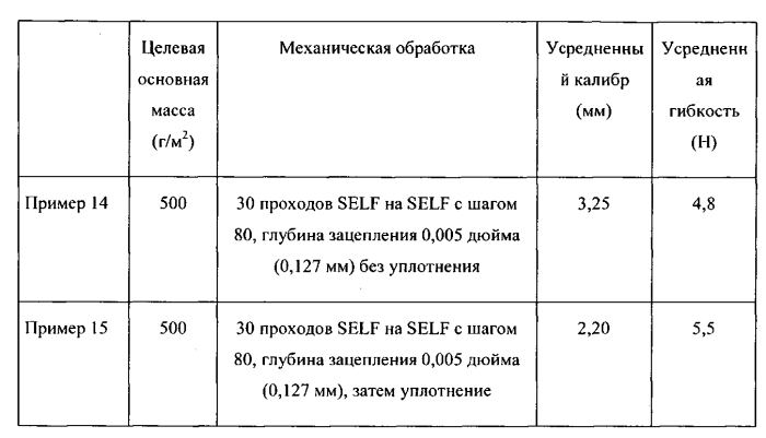 Абсорбирующий компонент, содержащий профиль плотности (патент 2579741)