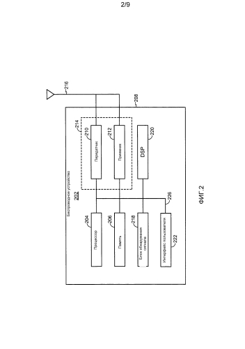 Усовершенствованная фрагментация для длинных пакетов в низкоскоростной беспроводной сети (патент 2586317)