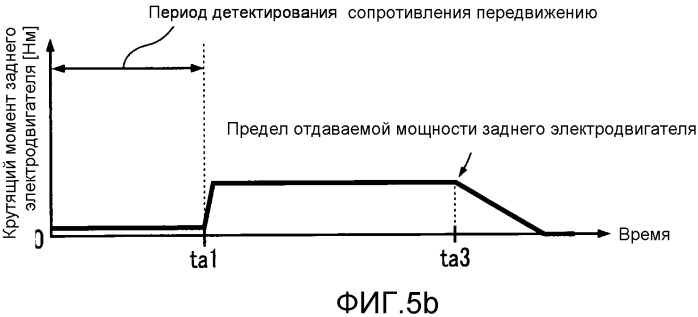 Устройство управления для транспортного средства с гибридным приводом (патент 2531533)