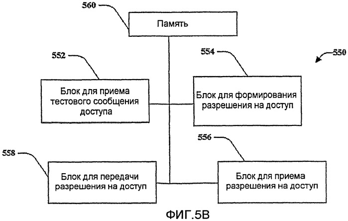 Устройство и способ для быстрого доступа в системе беспроводной связи (патент 2434362)