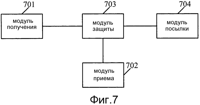 Способ и система gsm безопасности и соответствующие устройства (патент 2573745)