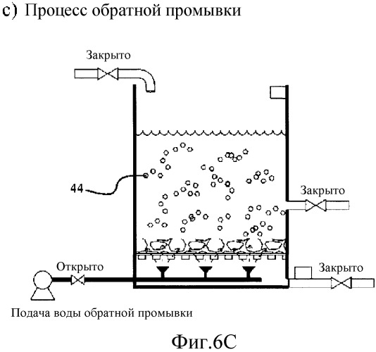 Высокоскоростное фильтрующее устройство, использующее пористую фильтрующую среду, и способ его обратной промывки (патент 2499629)