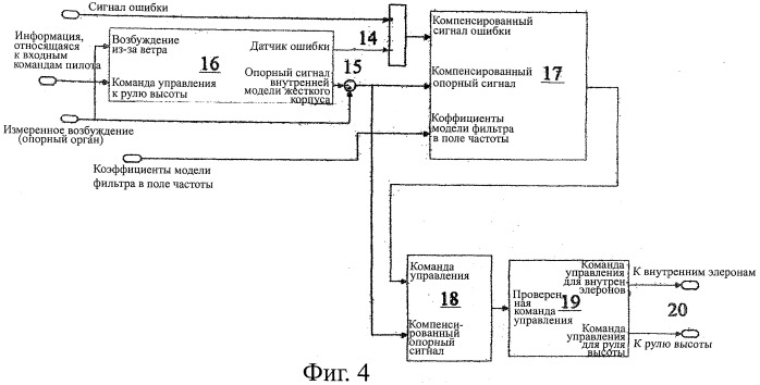 Сведение к минимуму динамических нагрузок на конструкцию самолета (патент 2401219)